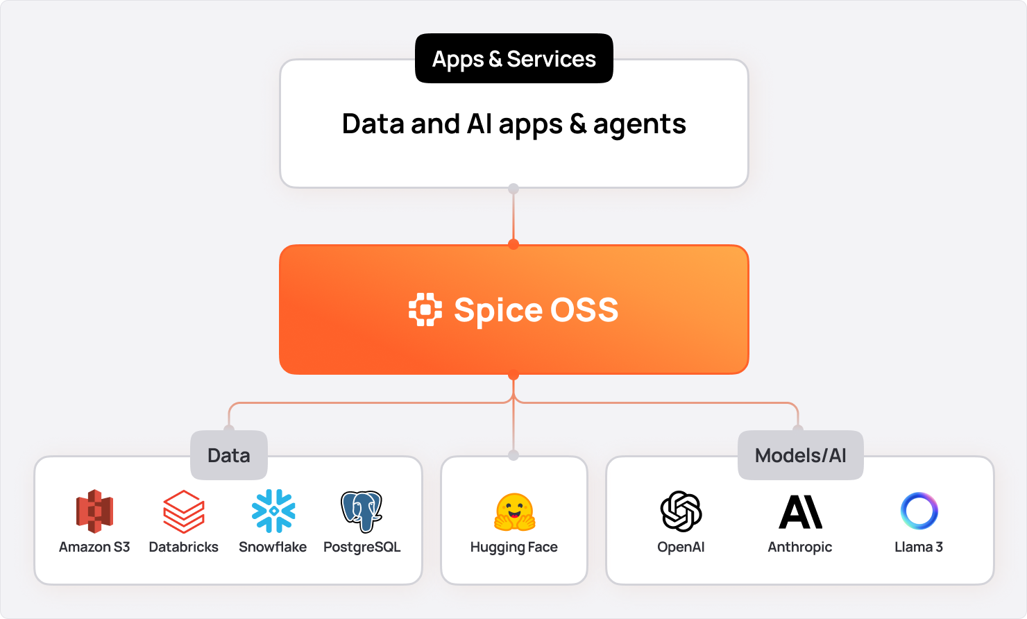 Spice.ai Open Source